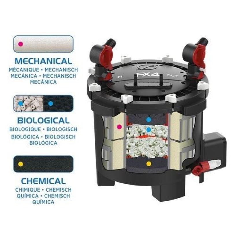 Välisfilter Fluval FX4