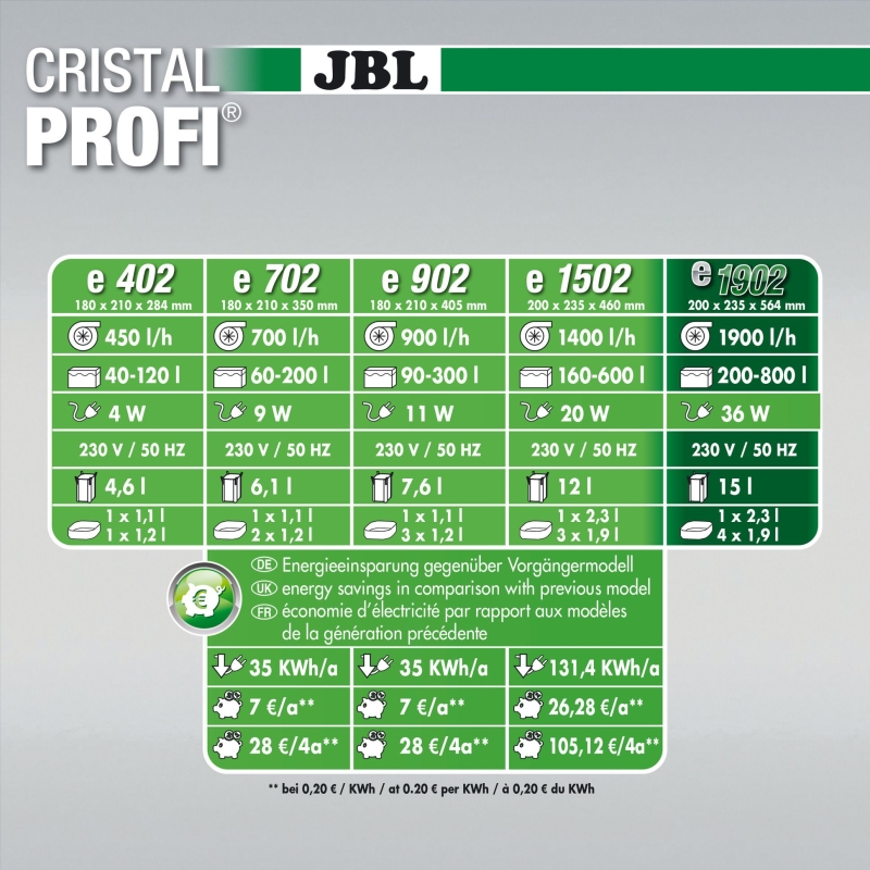 JBL CristalProfi e702 greenline