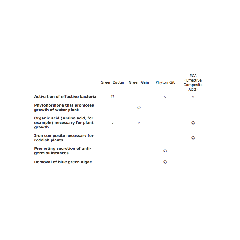 ada-dosages-ENG.png