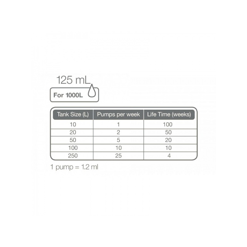 PremiumFert-125b-800x800.jpg