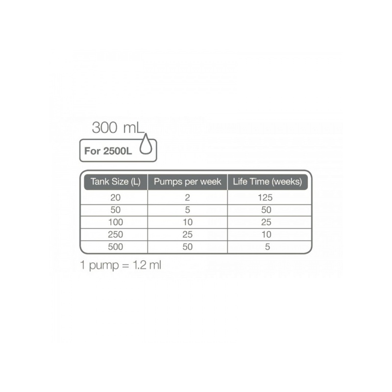 PremiumFert-300b-800x800.jpg