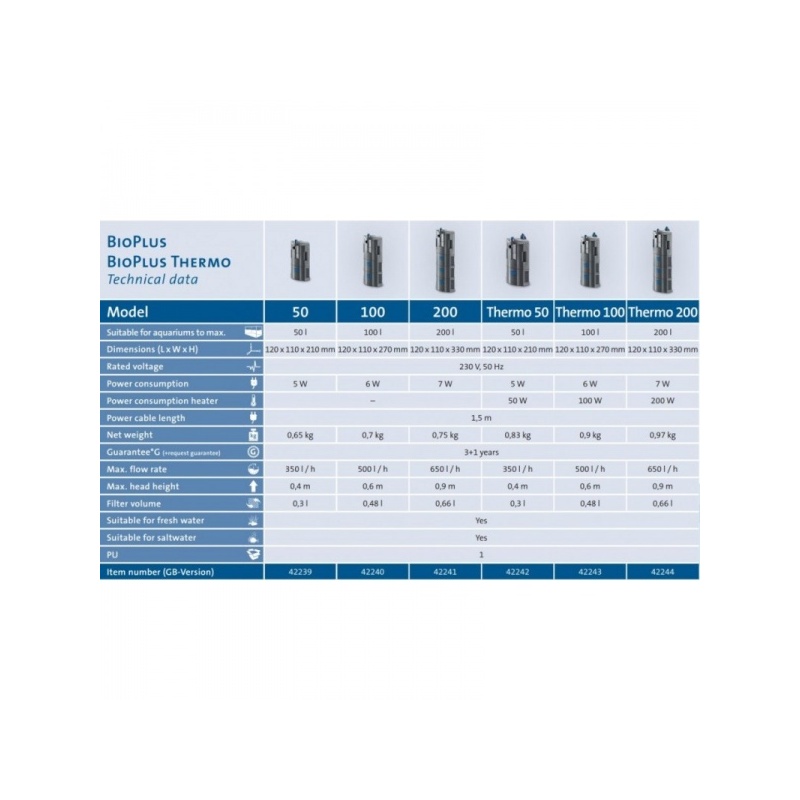 BioPlusService3-002-800x800.jpg