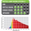 exo-terra-daylight-50w-z-3.jpg
